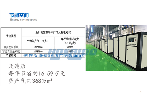 無(wú)油真空泵節(jié)能改造效果